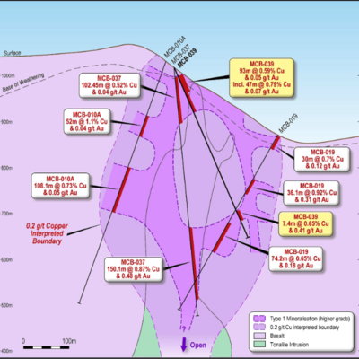 Further shallow copper mineralisation identified at MCB