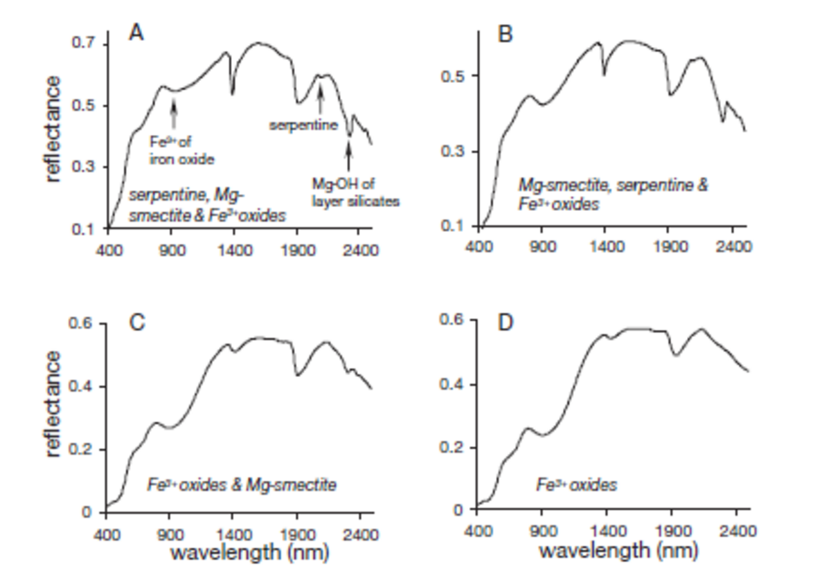 A Study - Mapping the Chemical Composition of Nickel Laterites with Reflectance Spectroscopy at Koniambo, New Caledonia