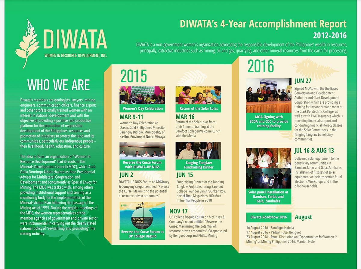 DIWATA: Celebrating a decade of advocacy for responsible minerals development