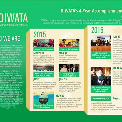 DIWATA: Celebrating a decade of advocacy for responsible minerals development