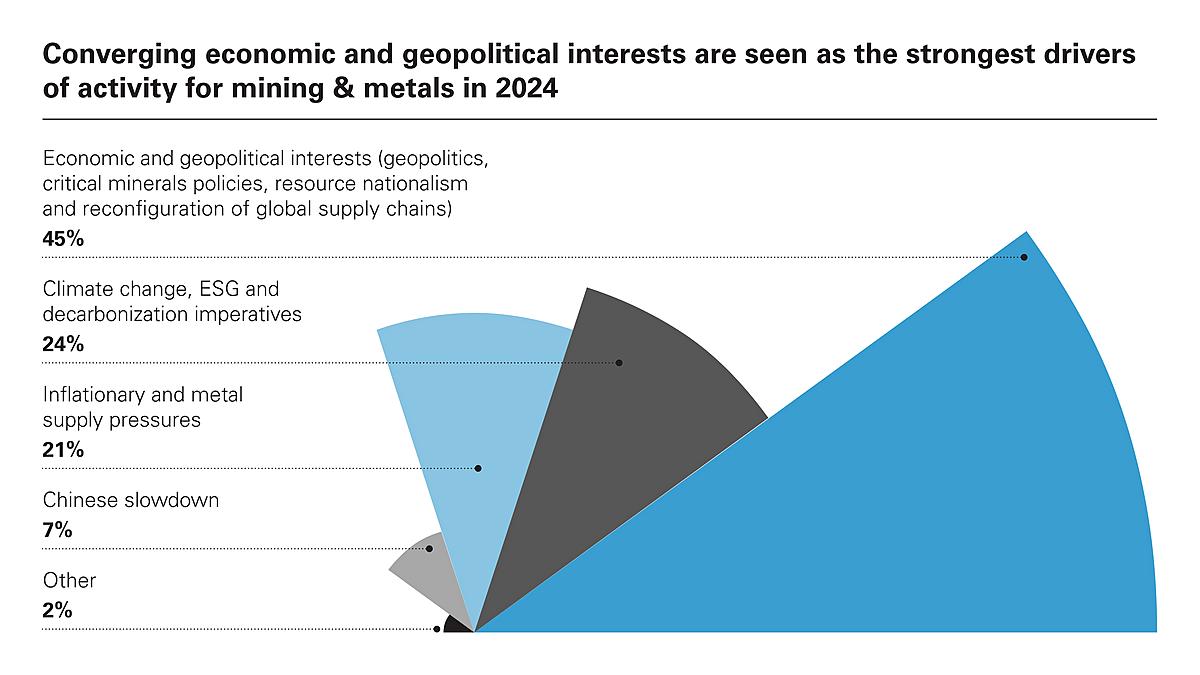 The Interplay of Geopolitics and Natural Resources 