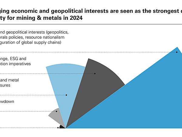 The Interplay of Geopolitics and Natural Resources 