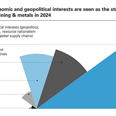 The Interplay of Geopolitics and Natural Resources 