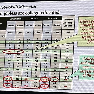 Bridging the Jobs-Skills Mismatch in PH: Women in Mining and STEM Education 