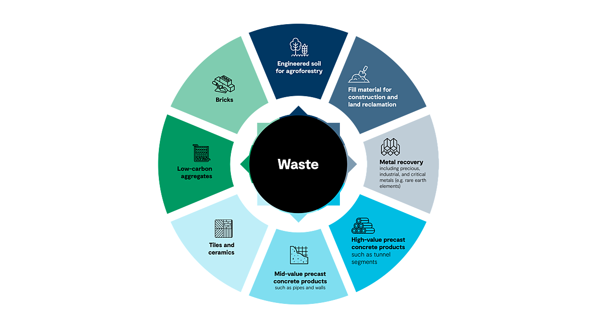 From Waste to Wealth: How the Philippines Can Turn Tailings into Valuable Resources