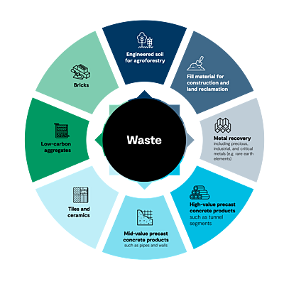 From Waste to Wealth: How the Philippines Can Turn Tailings into Valuable Resources