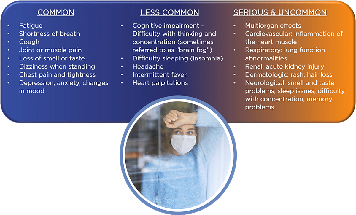 LONG-COVID ANOTHER CHALLENGE FOR A SAFE WORKPLACE