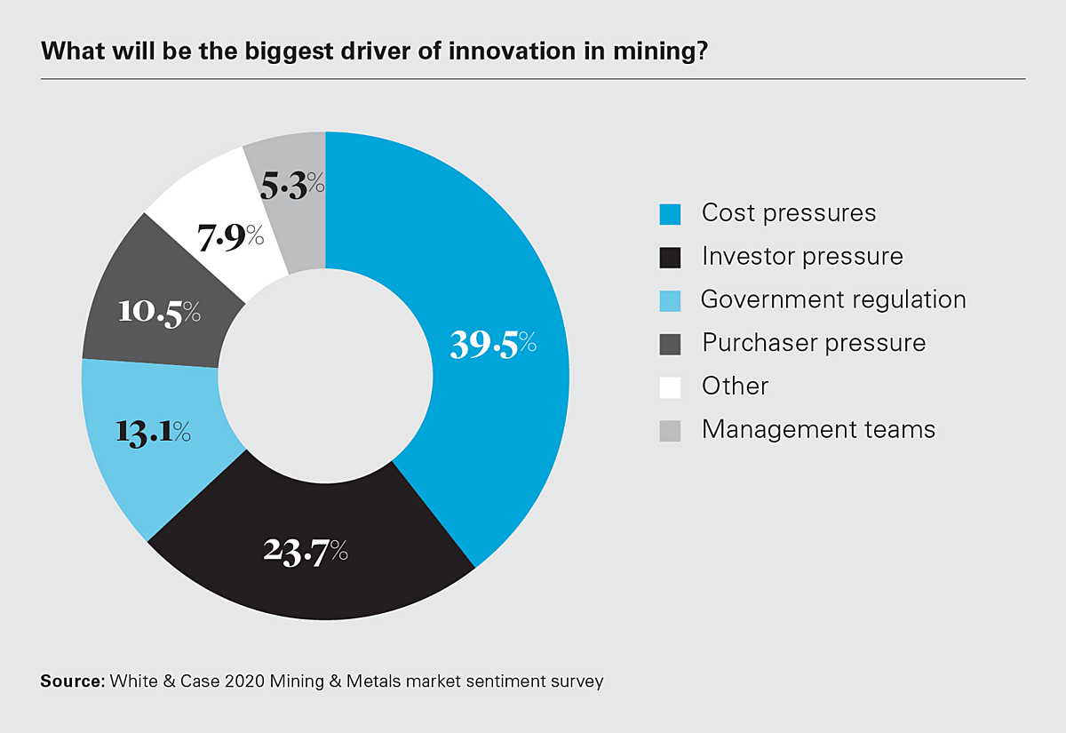 What does ESG mean for the Mining Industry?